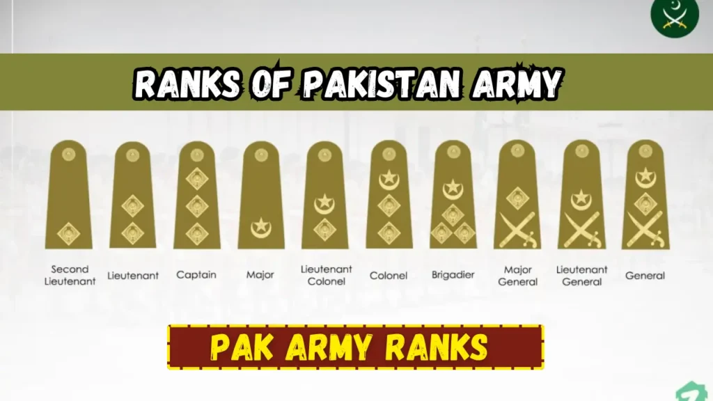 Ranks of Pakistan Army